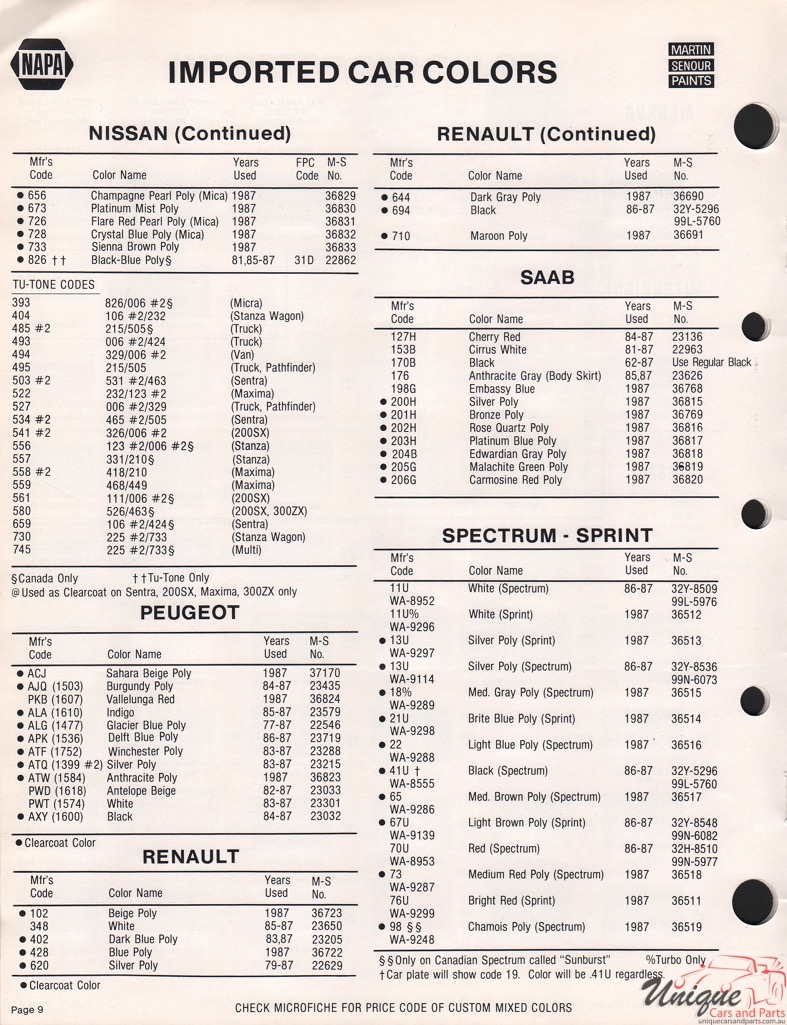 1987 GM Spectrum Paint Charts Martin-Senour 1